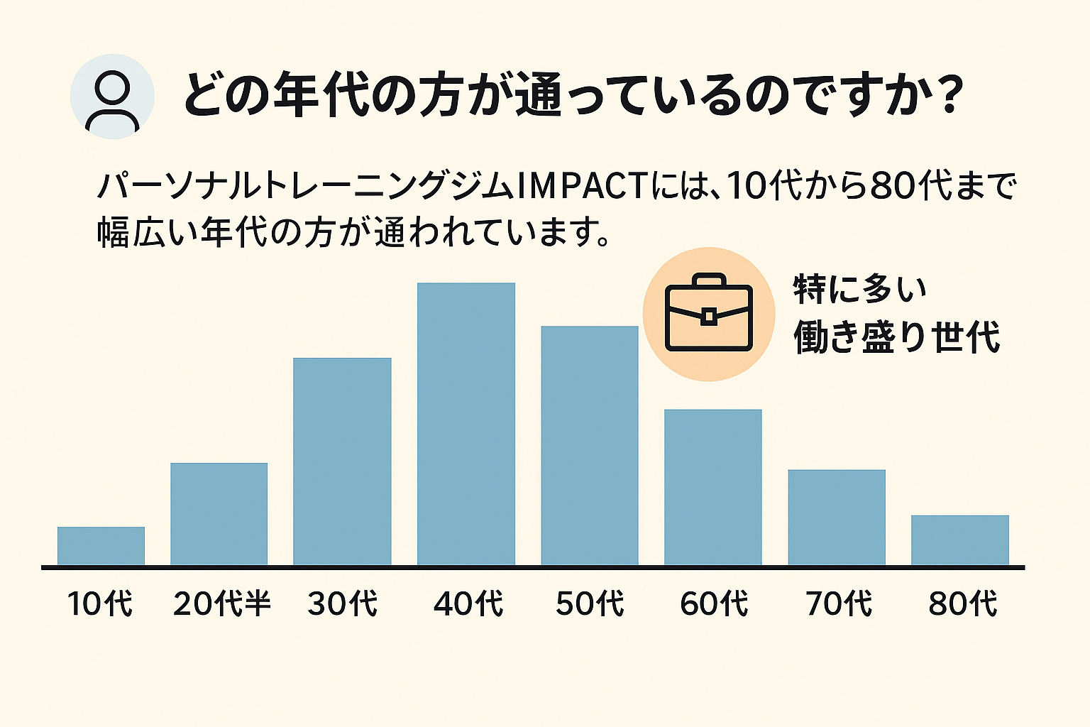 どの年代の方が通っているのですか?