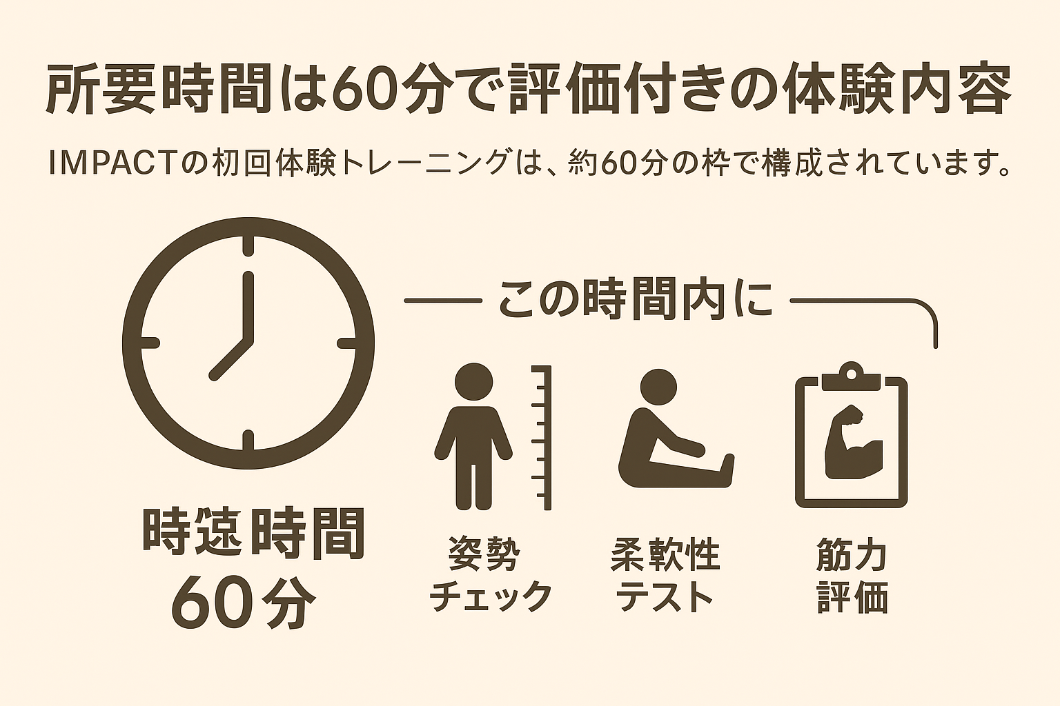 所要時間は60分で全身評価付きの体験内容