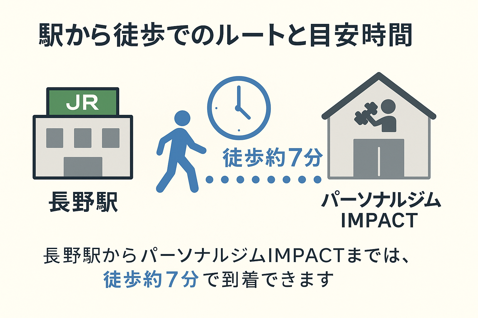 駅から徒歩でのルートと目安時間